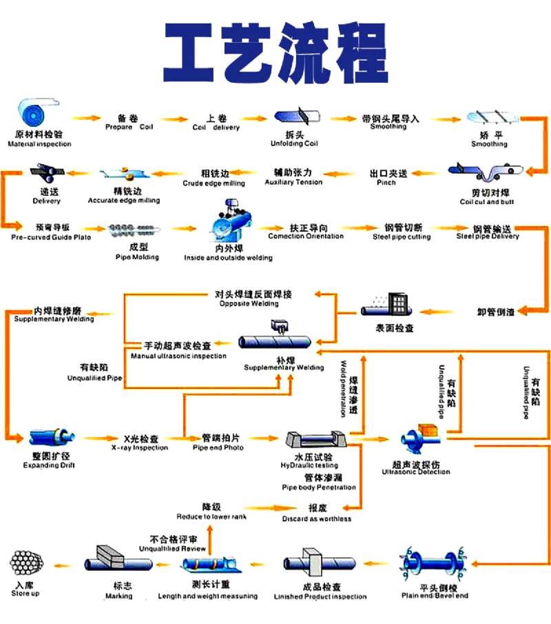 8710防腐螺旋鋼管